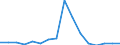 Main Industrial Groupings: Energie / Deutschland insgesamt: Deutschland / Länderverzeichnis für die Außenhandelsstatistik: Lettland (ab 1992) / Wertmerkmal: Ausfuhr: Gewicht