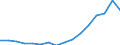 Main Industrial Groupings: Energie / Deutschland insgesamt: Deutschland / Länderverzeichnis für die Außenhandelsstatistik: Ungarn / Wertmerkmal: Ausfuhr: Gewicht