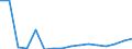 Main Industrial Groupings: Energie / Deutschland insgesamt: Deutschland / Länderverzeichnis für die Außenhandelsstatistik: Albanien / Wertmerkmal: Ausfuhr: Gewicht