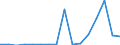 Main Industrial Groupings: Energie / Deutschland insgesamt: Deutschland / Länderverzeichnis für die Außenhandelsstatistik: Ukraine (ab 05/1992) / Wertmerkmal: Ausfuhr: Gewicht