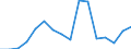 Main Industrial Groupings: Energie / Deutschland insgesamt: Deutschland / Länderverzeichnis für die Außenhandelsstatistik: Georgien (ab 05/1992) / Wertmerkmal: Ausfuhr: Gewicht