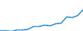 Main Industrial Groupings: Energie / Deutschland insgesamt: Deutschland / Länderverzeichnis für die Außenhandelsstatistik: Usbekistan (ab 05/1992) / Wertmerkmal: Ausfuhr: Gewicht