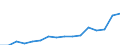 Main Industrial Groupings: Energie / Deutschland insgesamt: Deutschland / Länderverzeichnis für die Außenhandelsstatistik: Tadschikistan (ab 05/1992) / Wertmerkmal: Ausfuhr: Gewicht