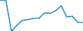 Main Industrial Groupings: Energie / Deutschland insgesamt: Deutschland / Länderverzeichnis für die Außenhandelsstatistik: Slowenien (ab 05/1992) / Wertmerkmal: Ausfuhr: Gewicht