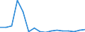 Main Industrial Groupings: Energie / Deutschland insgesamt: Deutschland / Länderverzeichnis für die Außenhandelsstatistik: Nordmazedonien (ab 1992) / Wertmerkmal: Ausfuhr: Gewicht