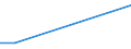 Main Industrial Groupings: Energie / Deutschland insgesamt: Deutschland / Länderverzeichnis für die Außenhandelsstatistik: Südsudan (ab 2013) / Wertmerkmal: Ausfuhr: Gewicht