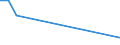 Main Industrial Groupings: Energie / Deutschland insgesamt: Deutschland / Länderverzeichnis für die Außenhandelsstatistik: Gambia / Wertmerkmal: Ausfuhr: Gewicht