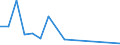 Main Industrial Groupings: Energie / Deutschland insgesamt: Deutschland / Länderverzeichnis für die Außenhandelsstatistik: Sierra Leone / Wertmerkmal: Ausfuhr: Gewicht