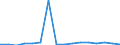 Main Industrial Groupings: Energie / Deutschland insgesamt: Deutschland / Länderverzeichnis für die Außenhandelsstatistik: Togo / Wertmerkmal: Ausfuhr: Gewicht