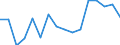 Main Industrial Groupings: Energie / Deutschland insgesamt: Deutschland / Länderverzeichnis für die Außenhandelsstatistik: Gabun / Wertmerkmal: Ausfuhr: Gewicht