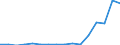 Main Industrial Groupings: Energie / Deutschland insgesamt: Deutschland / Länderverzeichnis für die Außenhandelsstatistik: Demokratische Republik Kongo / Wertmerkmal: Ausfuhr: Gewicht