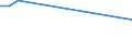 Main Industrial Groupings: Energie / Deutschland insgesamt: Deutschland / Länderverzeichnis für die Außenhandelsstatistik: Burundi / Wertmerkmal: Ausfuhr: Gewicht