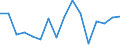 Main Industrial Groupings: Energie / Deutschland insgesamt: Deutschland / Länderverzeichnis für die Außenhandelsstatistik: Äthiopien / Wertmerkmal: Ausfuhr: Gewicht