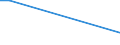 Main Industrial Groupings: Energie / Deutschland insgesamt: Deutschland / Länderverzeichnis für die Außenhandelsstatistik: Somalia / Wertmerkmal: Ausfuhr: Gewicht