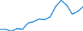 Main Industrial Groupings: Energie / Deutschland insgesamt: Deutschland / Länderverzeichnis für die Außenhandelsstatistik: Uganda / Wertmerkmal: Ausfuhr: Gewicht