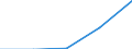 Main Industrial Groupings: Sonstige Waren / Deutschland insgesamt: Deutschland / Ländergruppen: Länder insgesamt / Wertmerkmal: Ausfuhr: Index der Durchschnittswerte