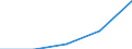 Main Industrial Groupings: Erzeugnisse der Gebrauchsgüterproduzenten / Deutschland insgesamt: Deutschland / Ländergruppen: Länder insgesamt / Wertmerkmal: Ausfuhr: Index der Durchschnittswerte