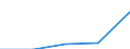 Main Industrial Groupings: Verbrauchsgüter / Deutschland insgesamt: Deutschland / Ländergruppen: Länder insgesamt / Wertmerkmal: Ausfuhr: Index der Durchschnittswerte