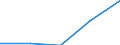 Main Industrial Groupings: Erzeugnisse der Gebrauchsgüterproduzenten / Deutschland insgesamt: Deutschland / Ländergruppen: Länder insgesamt / Wertmerkmal: Ausfuhr: Index der tatsächlichen Werte