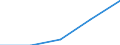 Main Industrial Groupings: Erzeugnisse der Gebrauchsgüterproduzenten / Deutschland insgesamt: Deutschland / Ländergruppen: Länder insgesamt / Wertmerkmal: Einfuhr: Index der tatsächlichen Werte