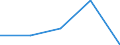 Main Industrial Groupings: Erzeugnisse der Gebrauchsgüterproduzenten / Deutschland insgesamt: Deutschland / Ländergruppen: Länder insgesamt / Wertmerkmal: Ausfuhr: Volumen