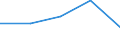 Main Industrial Groupings: Erzeugnisse der Gebrauchsgüterproduzenten / Deutschland insgesamt: Deutschland / Ländergruppen: Länder insgesamt / Wertmerkmal: Einfuhr: Volumen