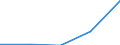 GP2019 (2-Steller): Außenhandel: Datenverarbeitungsgeräte, elektr. u. opt. Erzeugn. / Deutschland insgesamt: Deutschland / Ländergruppen: Länder insgesamt / Wertmerkmal: Einfuhr: Index der Durchschnittswerte