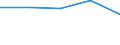 Warengruppen (EGW 2002: 3-Steller): Garne aus Baumwolle / Deutschland insgesamt: Deutschland / Ländergruppen: Länder insgesamt / Wertmerkmal: Ausfuhr: Volumen