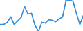 Länderverzeichnis für die Außenhandelsstatistik: Niederlande / Deutschland insgesamt: Deutschland / Monate: Januar / Wertmerkmal: Ausfuhr: Gewicht