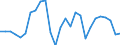 Länderverzeichnis für die Außenhandelsstatistik: Finnland / Deutschland insgesamt: Deutschland / Monate: Januar / Wertmerkmal: Ausfuhr: Gewicht