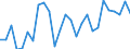 Länderverzeichnis für die Außenhandelsstatistik: Luxemburg (ab 1999) / Deutschland insgesamt: Deutschland / Monate: Januar / Wertmerkmal: Ausfuhr: Gewicht