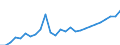 Länderverzeichnis für die Außenhandelsstatistik: Litauen (ab 1992) / Deutschland insgesamt: Deutschland / Monate: Januar / Wertmerkmal: Ausfuhr: Gewicht