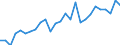 Länderverzeichnis für die Außenhandelsstatistik: Tschechien (ab 1993) / Deutschland insgesamt: Deutschland / Monate: Januar / Wertmerkmal: Ausfuhr: Gewicht