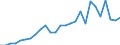 Länderverzeichnis für die Außenhandelsstatistik: Slowakei (ab 1993) / Deutschland insgesamt: Deutschland / Monate: Januar / Wertmerkmal: Ausfuhr: Gewicht