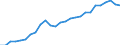 Länderverzeichnis für die Außenhandelsstatistik: Rumänien / Deutschland insgesamt: Deutschland / Monate: Januar / Wertmerkmal: Ausfuhr: Gewicht