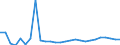 Länderverzeichnis für die Außenhandelsstatistik: Albanien / Deutschland insgesamt: Deutschland / Monate: Januar / Wertmerkmal: Ausfuhr: Gewicht