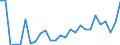 Länderverzeichnis für die Außenhandelsstatistik: Armenien (ab 05/1992) / Deutschland insgesamt: Deutschland / Monate: Januar / Wertmerkmal: Ausfuhr: Gewicht