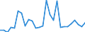 Länderverzeichnis für die Außenhandelsstatistik: Aserbaidschan (ab 05/1992) / Deutschland insgesamt: Deutschland / Monate: Januar / Wertmerkmal: Ausfuhr: Gewicht