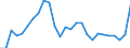 Länderverzeichnis für die Außenhandelsstatistik: Kasachstan (ab 05/1992) / Deutschland insgesamt: Deutschland / Monate: Januar / Wertmerkmal: Ausfuhr: Gewicht