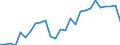 Länderverzeichnis für die Außenhandelsstatistik: Slowenien (ab 05/1992) / Deutschland insgesamt: Deutschland / Monate: Januar / Wertmerkmal: Ausfuhr: Gewicht