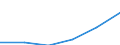 Länderverzeichnis für die Außenhandelsstatistik: Serbien und Montenegro (01/1993 bis 05/2005) / Deutschland insgesamt: Deutschland / Monate: Januar / Wertmerkmal: Ausfuhr: Gewicht