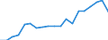 Länderverzeichnis für die Außenhandelsstatistik: Kosovo (ab 06/2005) / Deutschland insgesamt: Deutschland / Monate: Januar / Wertmerkmal: Ausfuhr: Gewicht