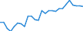 Länderverzeichnis für die Außenhandelsstatistik: Nordmazedonien (ab 1992) / Deutschland insgesamt: Deutschland / Monate: Januar / Wertmerkmal: Ausfuhr: Gewicht