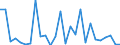 Länderverzeichnis für die Außenhandelsstatistik: Tunesien / Deutschland insgesamt: Deutschland / Monate: Januar / Wertmerkmal: Ausfuhr: Gewicht