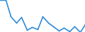 Warenverzeichnis Außenhandelsstatistik (2-Steller): Genießbare Früchte und Nüsse / Deutschland insgesamt: Deutschland / Monate: Januar / Wertmerkmal: Ausfuhr: Gewicht