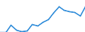 Warenverzeichnis Außenhandelsstatistik (2-Steller): Müllereierzeugnisse, Malz usw. / Deutschland insgesamt: Deutschland / Monate: Januar / Wertmerkmal: Ausfuhr: Gewicht