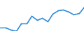 Warenverzeichnis Außenhandelsstatistik (2-Steller): Verschiedene Lebensmittelzubereitungen / Deutschland insgesamt: Deutschland / Monate: Januar / Wertmerkmal: Ausfuhr: Gewicht