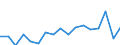 Warenverzeichnis Außenhandelsstatistik (2-Steller): Rückstände der Lebensmittelindustrie, Futter / Deutschland insgesamt: Deutschland / Monate: Januar / Wertmerkmal: Ausfuhr: Gewicht