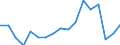 Warenverzeichnis Außenhandelsstatistik (2-Steller): Mineralische Brennstoffe usw. / Deutschland insgesamt: Deutschland / Monate: Januar / Wertmerkmal: Ausfuhr: Gewicht