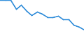 Warenverzeichnis Außenhandelsstatistik (2-Steller): Bücher, Zeitungen, Bilddrucke usw. / Deutschland insgesamt: Deutschland / Monate: Januar / Wertmerkmal: Ausfuhr: Gewicht